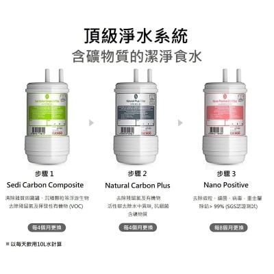 CUCKOO 福庫 CP-PN012 2年濾芯自換計劃