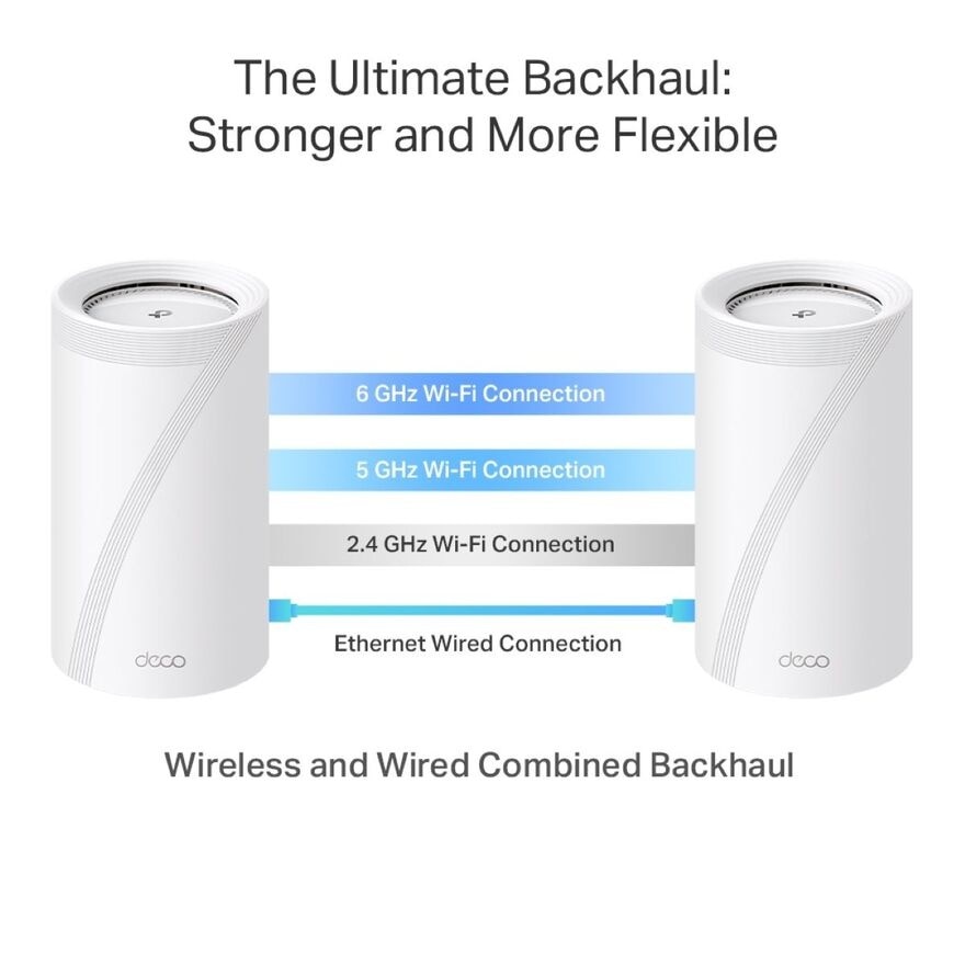 TP-Link Deco BE75 (2-pack) BE17000 Tri-Band Wi-Fi 7 Mesh Router